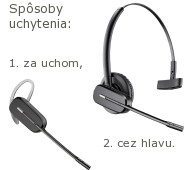 Ilustrcia uchytenia nhlavnej spravy Plantronics C565